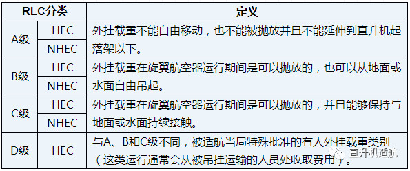直升機吊裝
